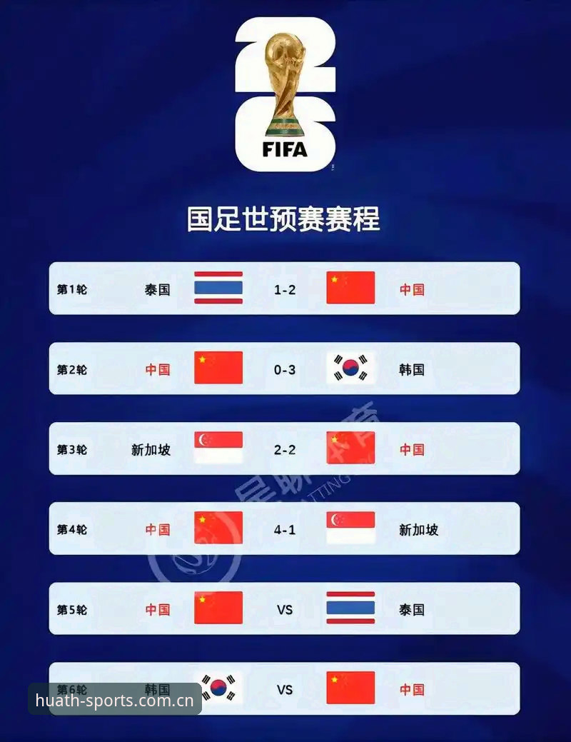 华体育会iOS版 2026世界杯扩军至48队 vs 2030年66队计划:中国男足入场时机对比分析