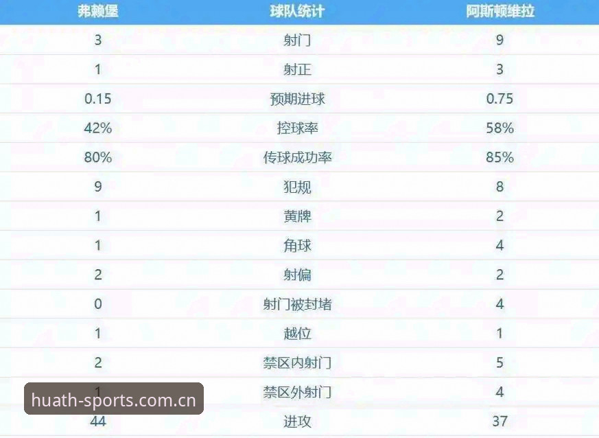 揭秘阿斯顿维拉30年冠军荒背后的真相——欧联杯决赛3-0大胜弗赖堡